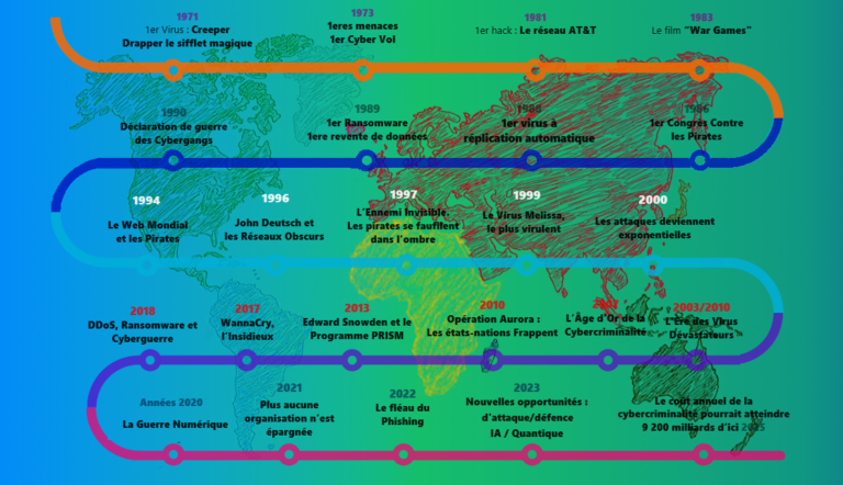 Ombre et lumière. Histoire de la cybercriminalité